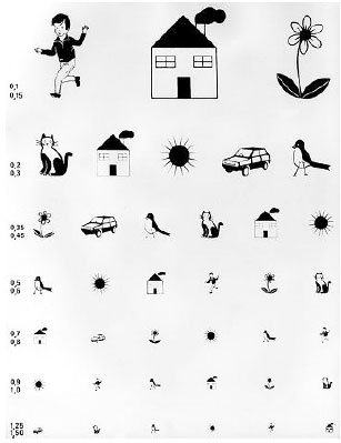 Test visual con dibujos de Madame Pigassou