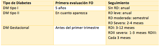 cuadro las evaluaciones de fondo de ojo